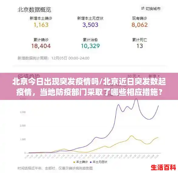 北京今日出现突发疫情吗/北京近日突发数起疫情，当地防疫部门采取了哪些相应措施？