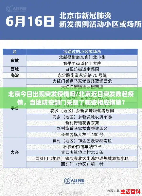 北京今日出现突发疫情吗/北京近日突发数起疫情，当地防疫部门采取了哪些相应措施？