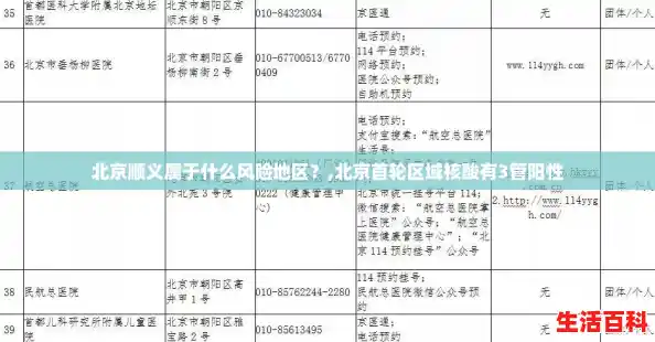 北京顺义属于什么风险地区？,北京首轮区域核酸有3管阳性