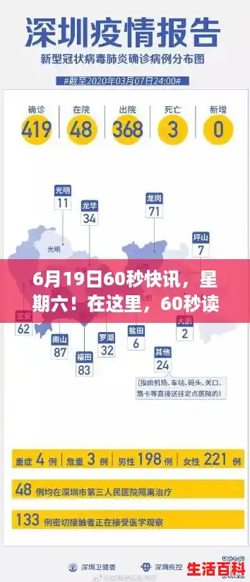 6月19日60秒快讯，星期六！在这里，60秒读懂世界！/深圳机场一员工确诊