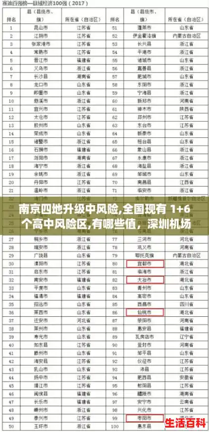南京四地升级中风险,全国现有 1+6 个高中风险区,有哪些值，深圳机场一员工确诊