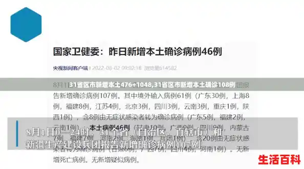 31省区市新增本土476+1048,31省区市新增本土确诊108例