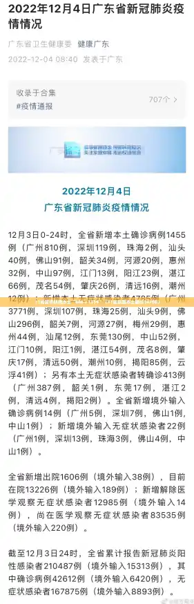 31省区市新增本土“646＋1359”（31省新增本土确诊107例i）