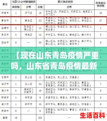 【现在山东青岛疫情严重吗，山东省青岛疫情最新情况】