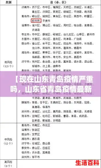 【现在山东青岛疫情严重吗，山东省青岛疫情最新情况】