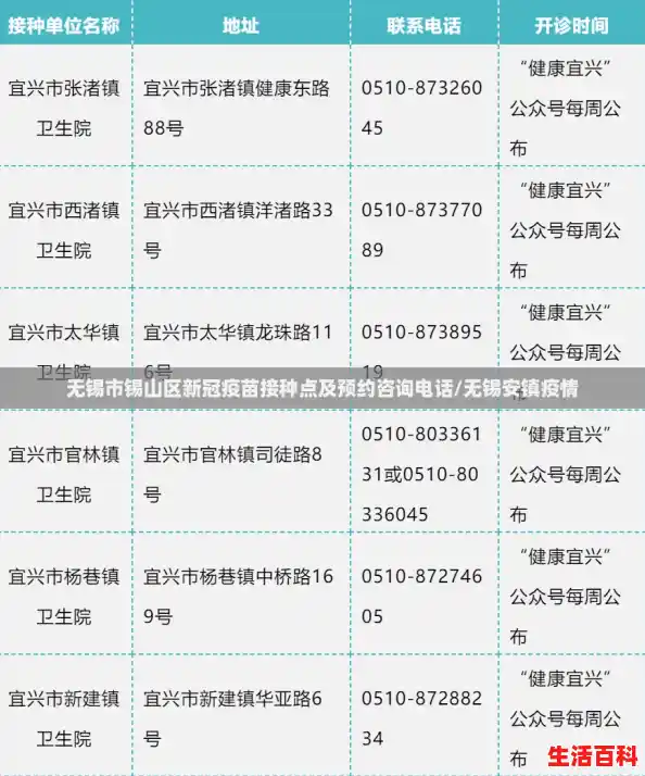无锡市锡山区新冠疫苗接种点及预约咨询电话/无锡安镇疫情