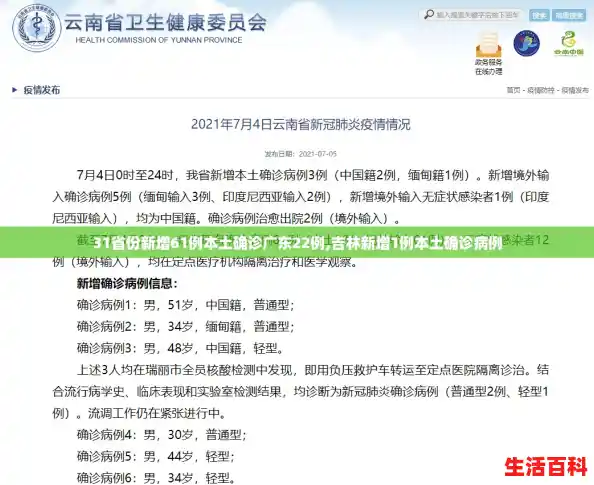31省份新增61例本土确诊广东22例,吉林新增1例本土确诊病例