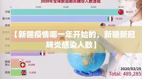 【新疆疫情哪一年开始的,新疆新冠肺炎感染人数】 【新疆疫情哪一年开始的,新疆新冠肺炎感染人数】