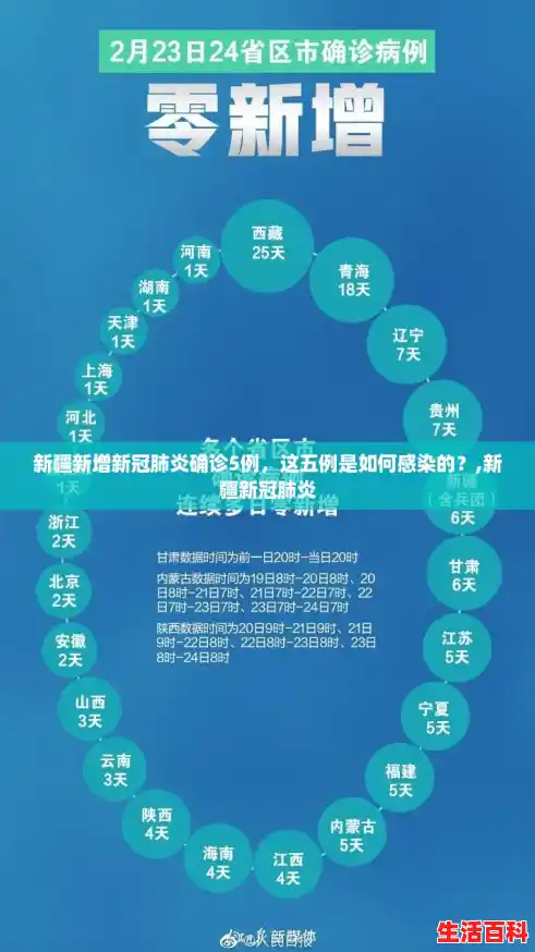 新疆新增新冠肺炎确诊5例，这五例是如何感染的？,新疆新冠肺炎