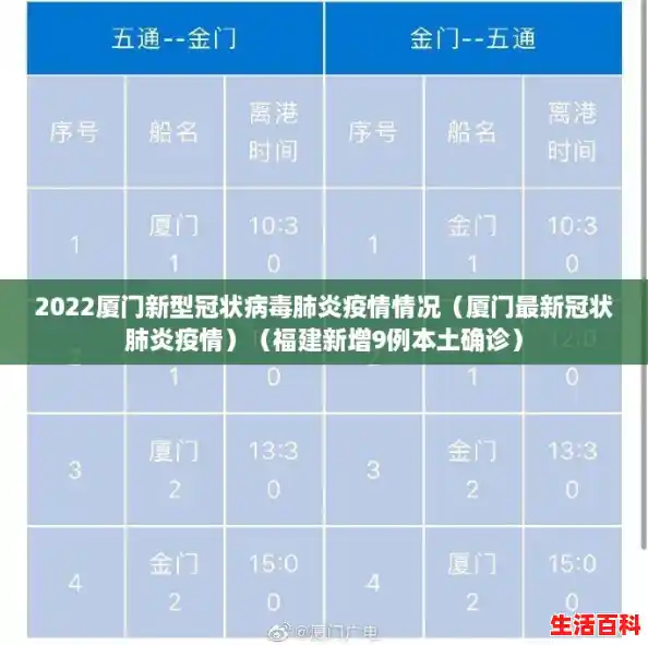 2022厦门新型冠状病毒肺炎疫情情况(厦门最新冠状肺炎疫情)(福建新增9例本土确诊) 2022厦门新型冠状病毒肺炎疫情情况(厦门最新冠状肺炎疫情)(福建新增9例本土确诊)