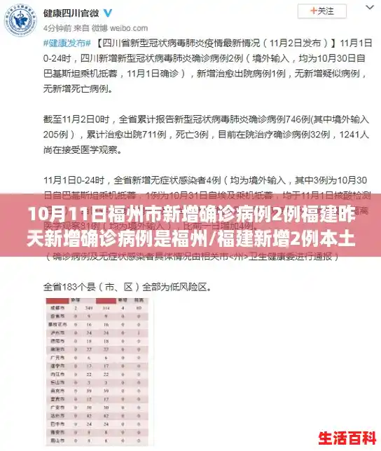 10月11日福州市新增确诊病例2例福建昨天新增确诊病例是福州/福建新增2例本土确诊