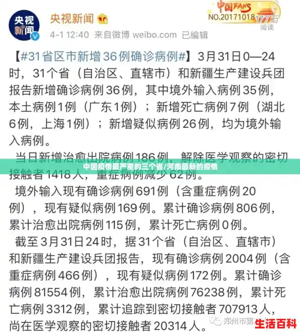 中国疫情最严重的三个省/河南最新的疫情
