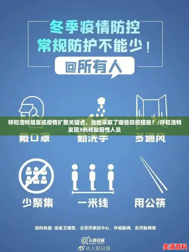 呼和浩特婚宴成疫情扩散关键点，当地采取了哪些防疫措施？/呼和浩特发现3例核酸阳性人员