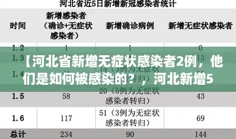 【河北省新增无症状感染者2例，他们是如何被感染的？，河北新增51例本土69例无症状】