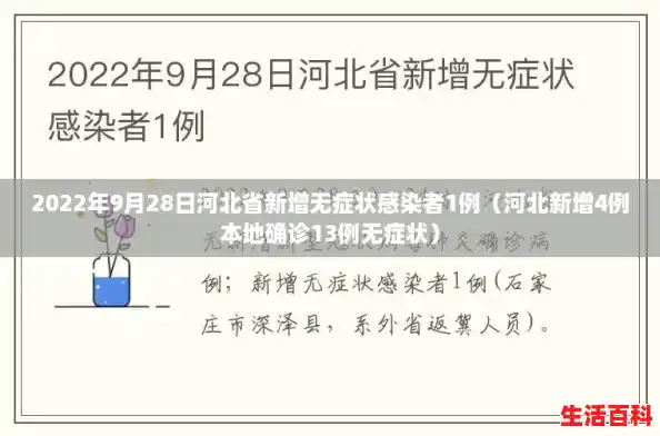 2022年9月28日河北省新增无症状感染者1例（河北新增4例本地确诊13例无症状）