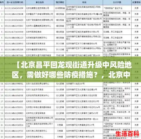【北京昌平回龙观街道升级中风险地区,需做好哪些防疫措施?,北京中风险区降为1个】 【北京昌平回龙观街道升级中风险地区,需做好哪些防疫措施?,北京中风险区降为1个】