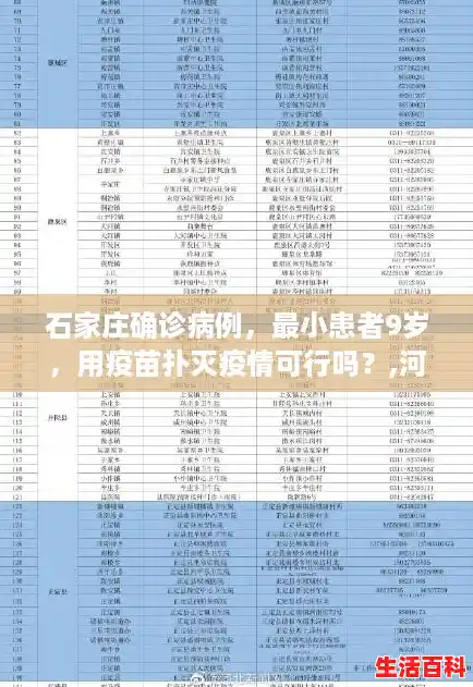 石家庄确诊病例，最小患者9岁，用疫苗扑灭疫情可行吗？,河北新增20例确诊