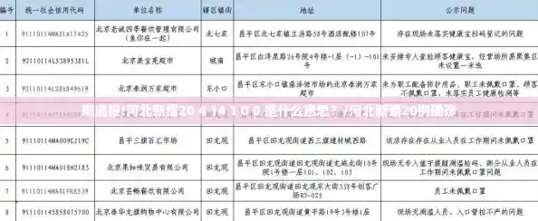 刚通报!河北新增20 4 14 1 0 0 是什么意思？/河北新增20例确诊