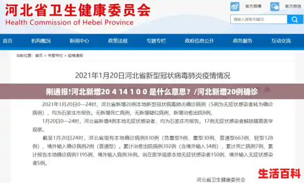 刚通报!河北新增20 4 14 1 0 0 是什么意思？/河北新增20例确诊