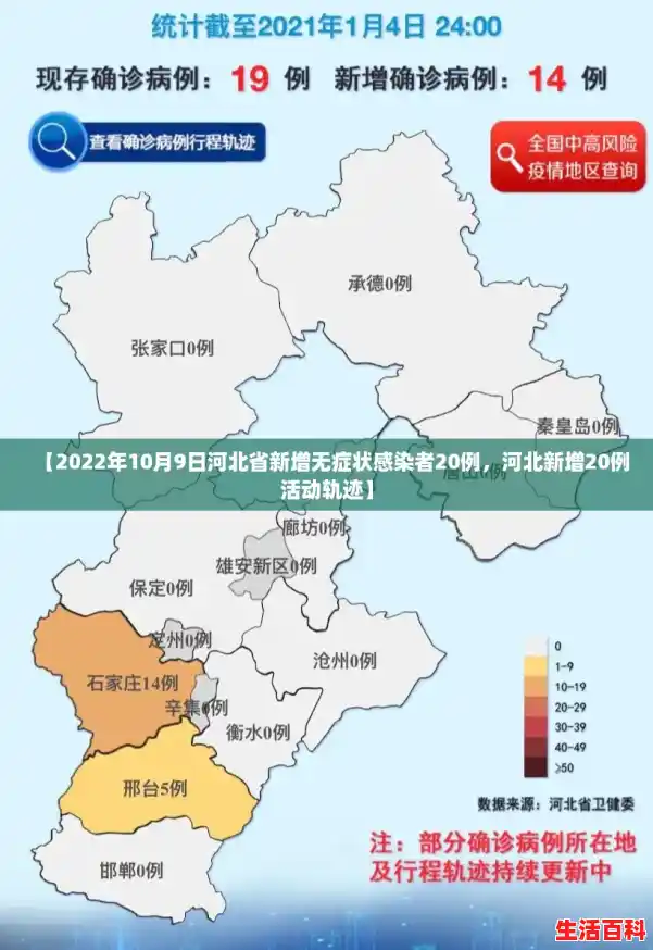 【2022年10月9日河北省新增无症状感染者20例，河北新增20例活动轨迹】