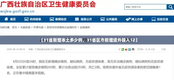 【31省新增本土多少例,31省区市新增境外输入12】 【31省新增本土多少例,31省区市新增境外输入12】