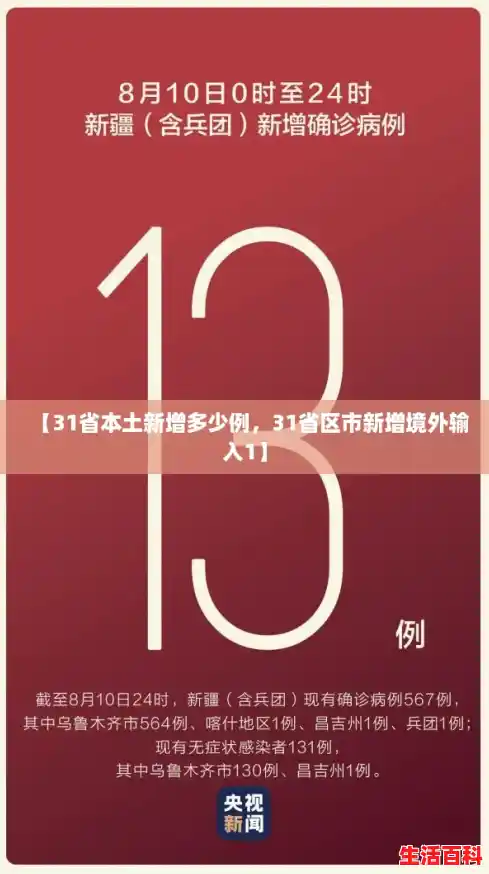 【31省本土新增多少例,31省区市新增境外输入1】 【31省本土新增多少例,31省区市新增境外输入1】