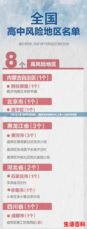 7月5日上海1地列为高风险，4地列为中风险APP,上海一小区升中风险