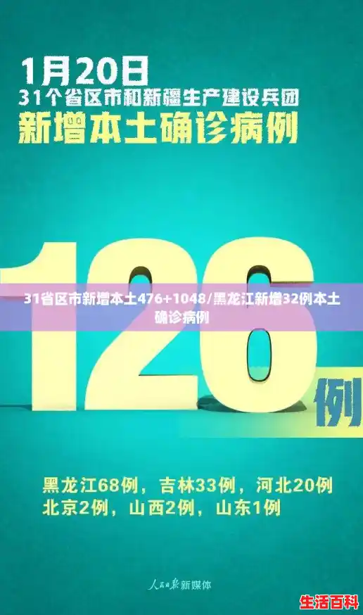 31省区市新增本土476+1048/黑龙江新增32例本土确诊病例