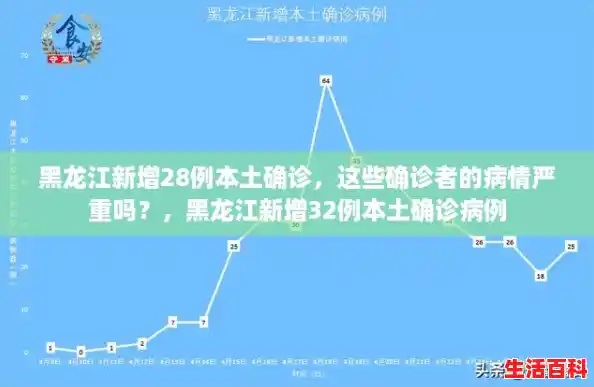黑龙江新增28例本土确诊，这些确诊者的病情严重吗？，黑龙江新增32例本土确诊病例