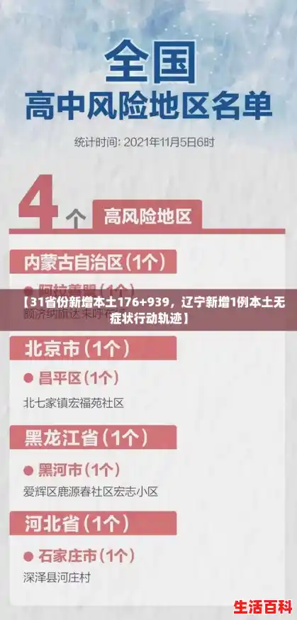【31省份新增本土176+939，辽宁新增1例本土无症状行动轨迹】