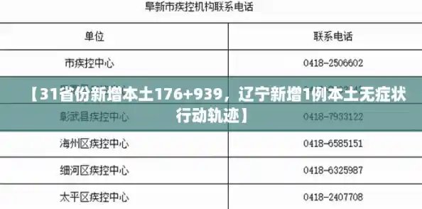 【31省份新增本土176+939，辽宁新增1例本土无症状行动轨迹】