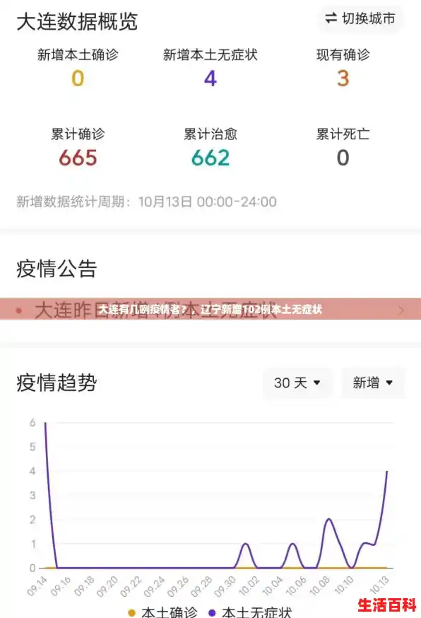 大连有几咧疫情者？，辽宁新增102例本土无症状