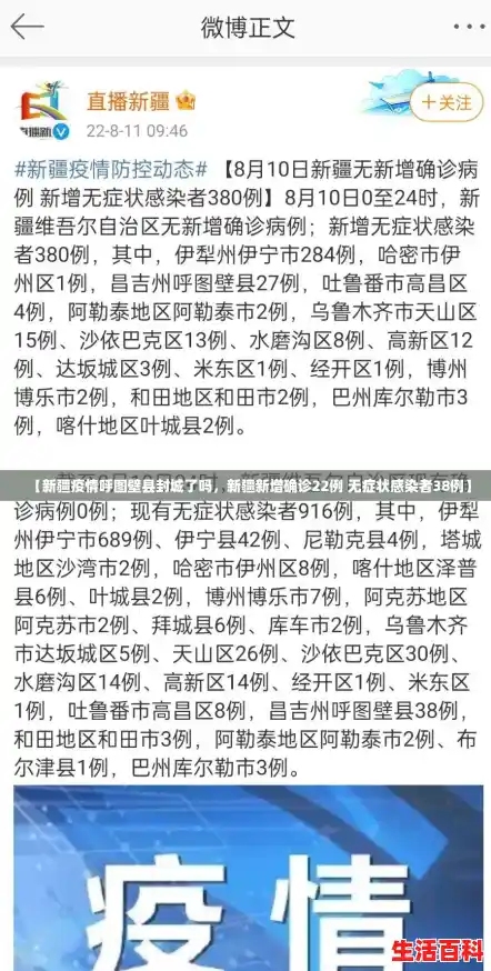 【新疆疫情呼图壁县封城了吗,新疆新增确诊22例 无症状感染者38例】 【新疆疫情呼图壁县封城了吗,新疆新增确诊22例 无症状感染者38例】
