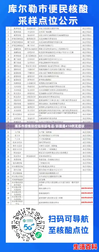 博乐市疫情防控指挥部电话/新疆增410例无症状 博乐市疫情防控指挥部电话/新疆增410例无症状