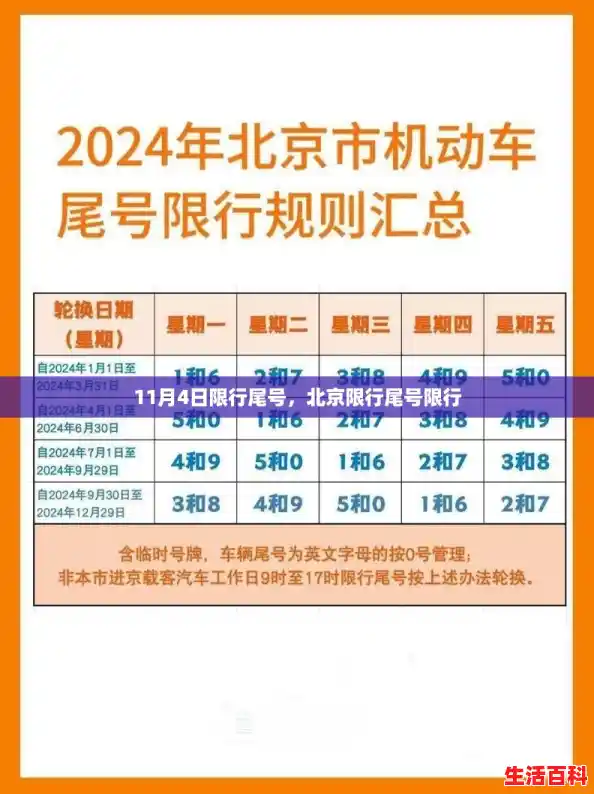 11月4日限行尾号，北京限行尾号限行