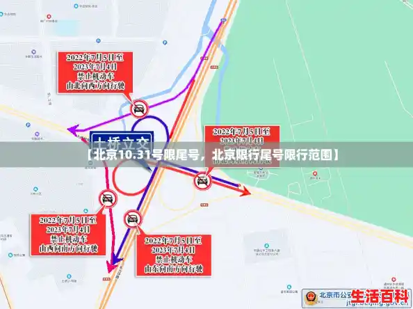 【北京10.31号限尾号，北京限行尾号限行范围】