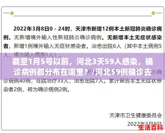 截至1月5号以前，河北3天59人感染，确诊病例都分布在哪里？/河北59例确诊去过哪