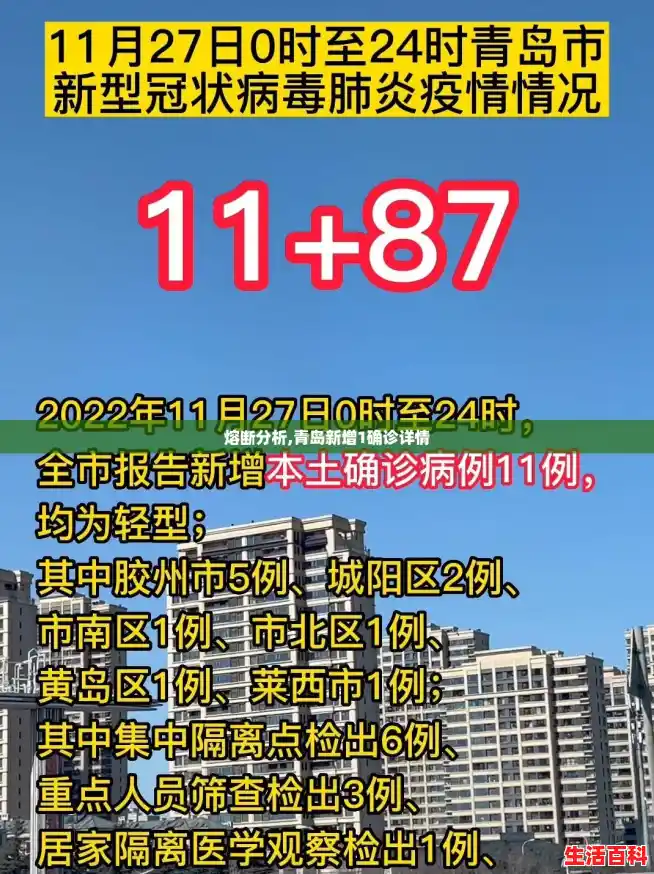 熔断分析,青岛新增1确诊详情 熔断分析,青岛新增1确诊详情