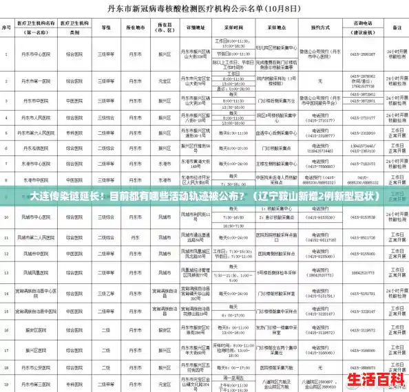 大连传染链延长！目前都有哪些活动轨迹被公布？（辽宁鞍山新增2例新型冠状）