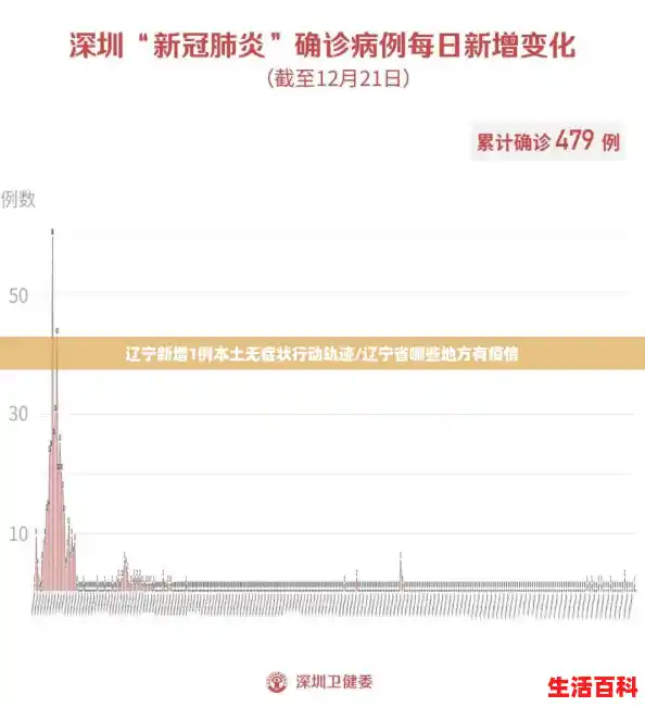 辽宁新增1例本土无症状行动轨迹/辽宁省哪些地方有疫情