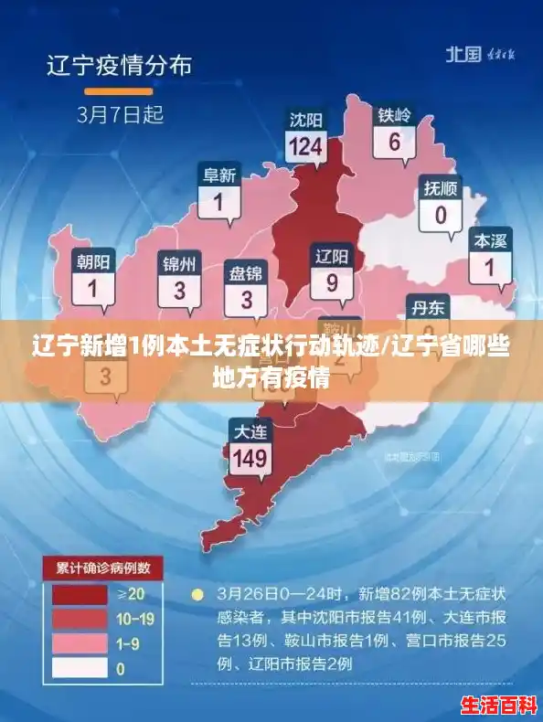 辽宁新增1例本土无症状行动轨迹/辽宁省哪些地方有疫情