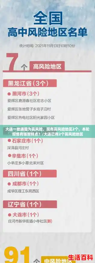 大连一地调整为高风险，现有高风险地区2个，本轮疫情有哪些特点？/大连已有2个高风险地区