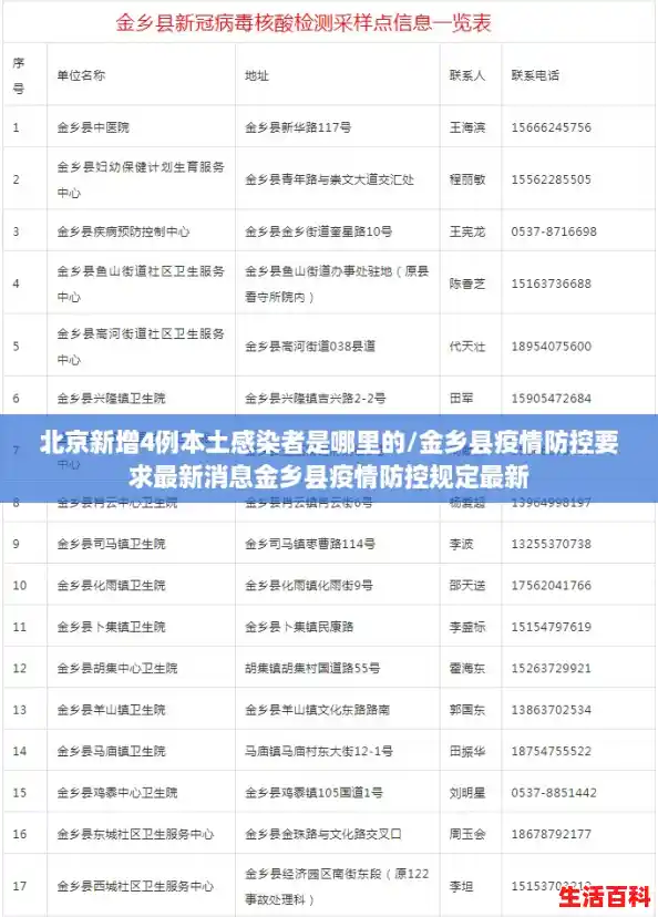 北京新增4例本土感染者是哪里的/金乡县疫情防控要求最新消息金乡县疫情防控规定最新