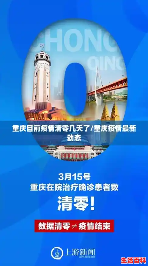 重庆目前疫情清零几天了/重庆疫情最新动态