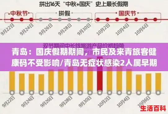 青岛：国庆假期期间，市民及来青旅客健康码不受影响/青岛无症状感染2人属早期感染者