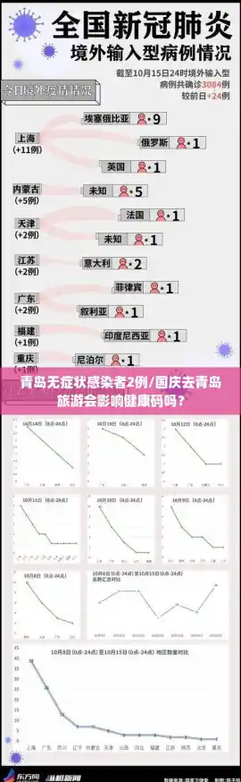 青岛无症状感染者2例/国庆去青岛旅游会影响健康码吗？