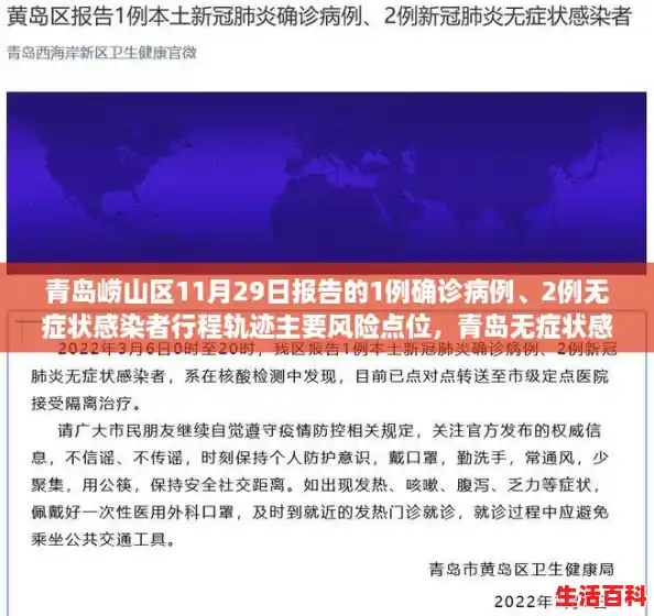 青岛崂山区11月29日报告的1例确诊病例、2例无症状感染者行程轨迹主要风险点位，青岛无症状感染2人属早期感染者