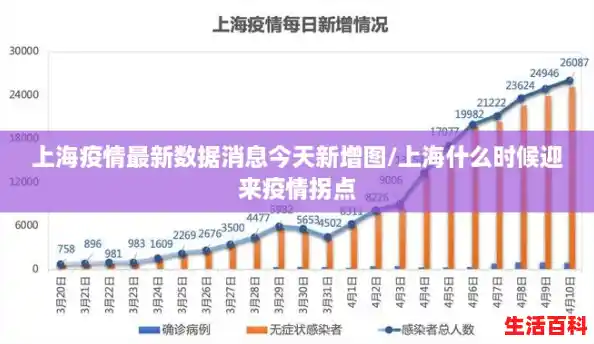 上海疫情最新数据消息今天新增图/上海什么时候迎来疫情拐点