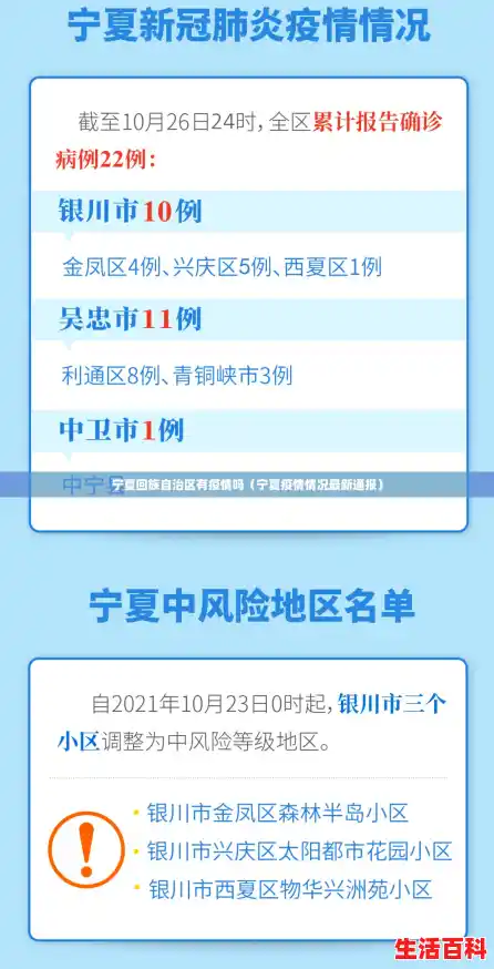 宁夏回族自治区有疫情吗（宁夏疫情情况最新通报）