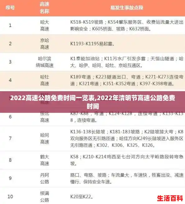 2022高速公路免费时间一览表,2022年清明节高速公路免费时间